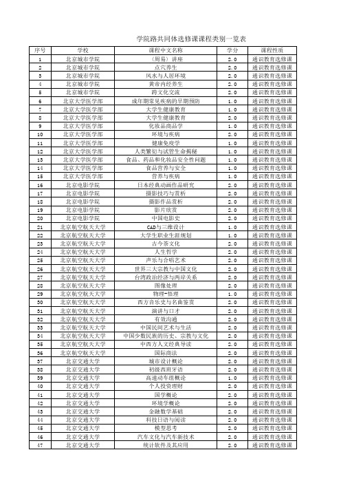 学院路共同体选修课课程类别一览表X