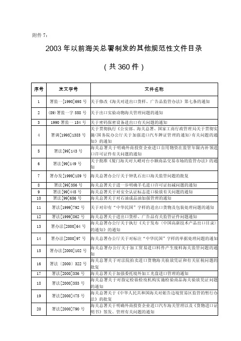 2003年以前海关总署制发的其他规范性文件目录