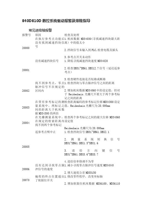 840D810D数控系统驱动报警及排除指导