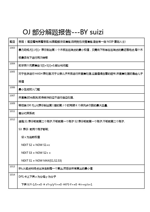oj解题报告