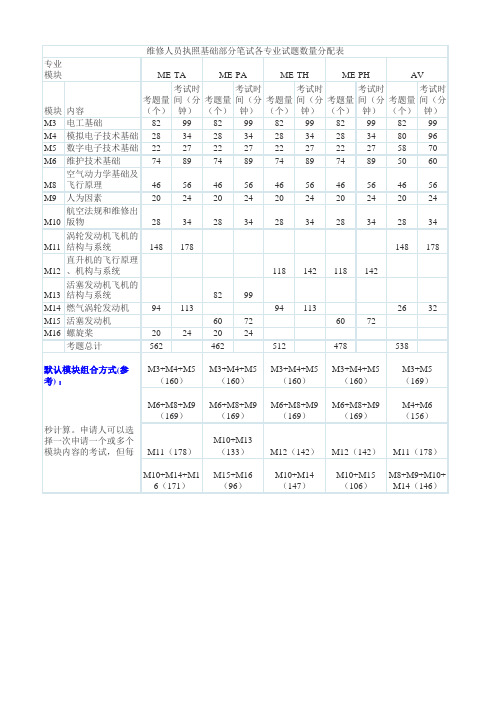 执照考试安排