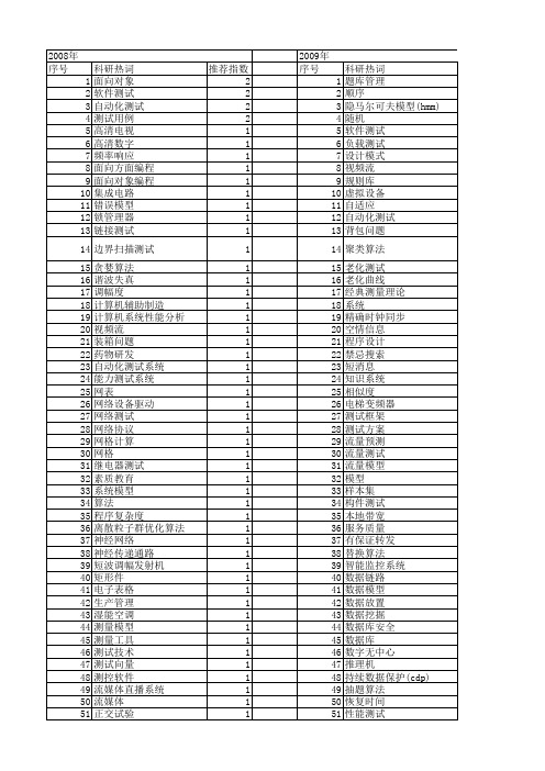 【计算机应用与软件】_测试设计_期刊发文热词逐年推荐_20140727