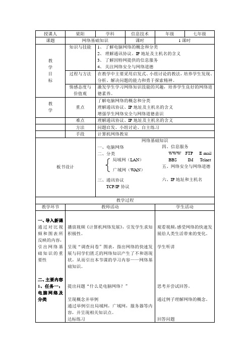 网络基础知识2___梁阳