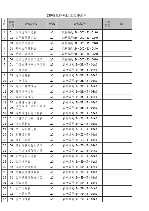 ISO质量体系四级文件清单