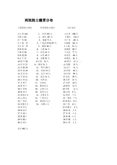 最新两院院士籍贯分布