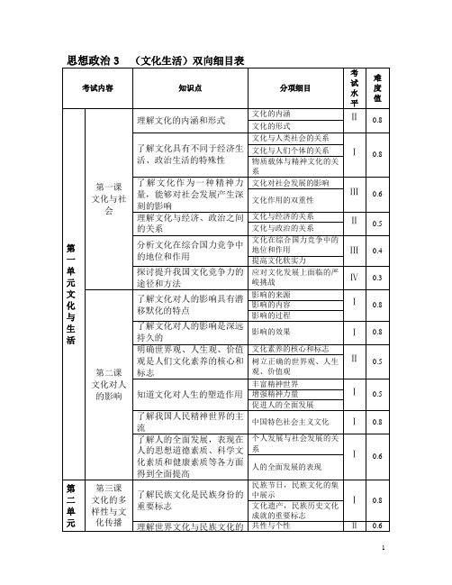 思想政治(文化生活)双向细目表 考试内容 知识点 分项细目 考试