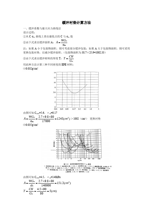 衬垫计算