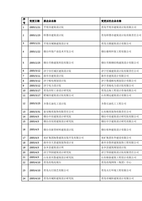 山东地区各类设计院名单汇总