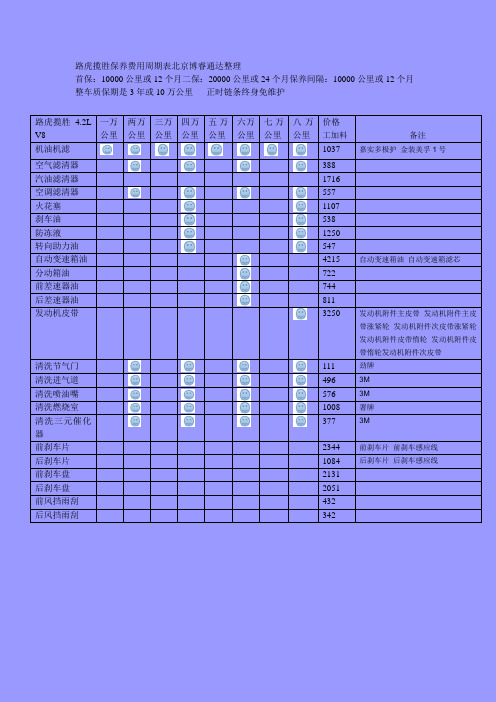 路虎揽胜保养费用