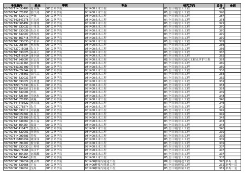 长安大学2017攻读硕士学位研究生符合基本控制线要求名单