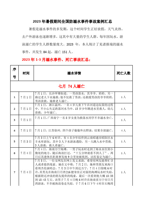 2023年暑假期间全国防溺水事件事故案例汇总