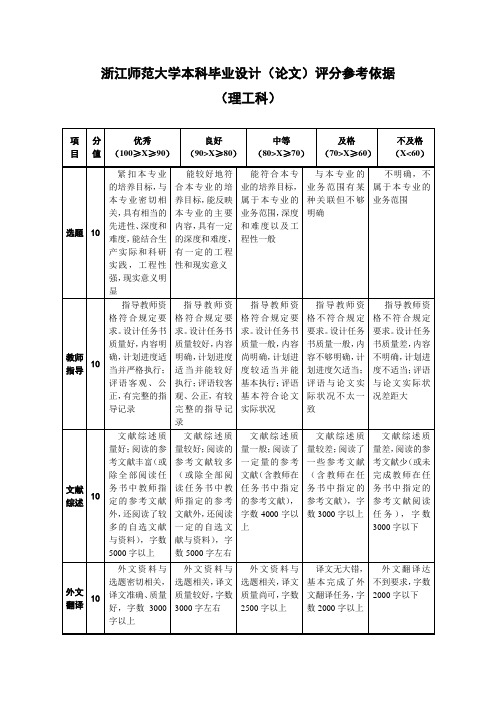 浙江师范大学本科毕业设计论文评分参考依据