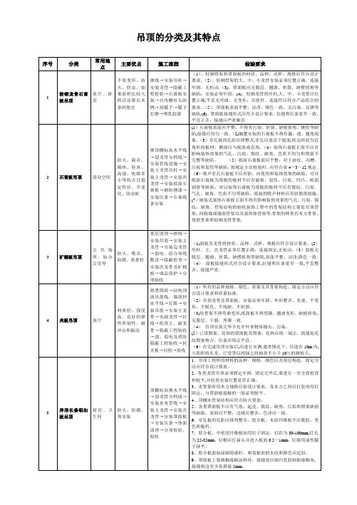 吊顶的分类及其特点