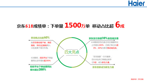 京东618大促总结动画版-RP