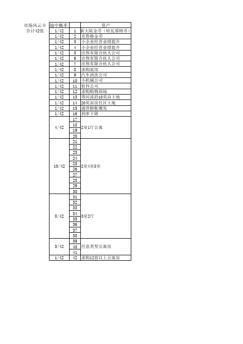 富爸爸现金流游戏卡片梳理汇总(机会卡、市场风云卡)