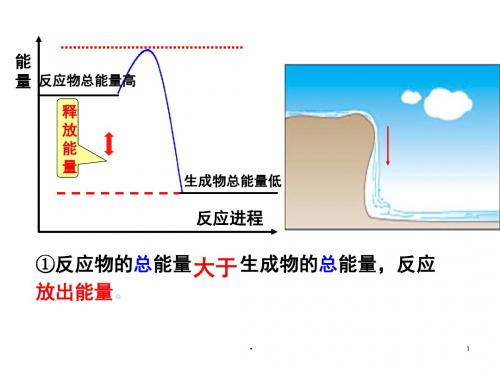 人教版高中化学必修二课件高一化学《化学能与热能》