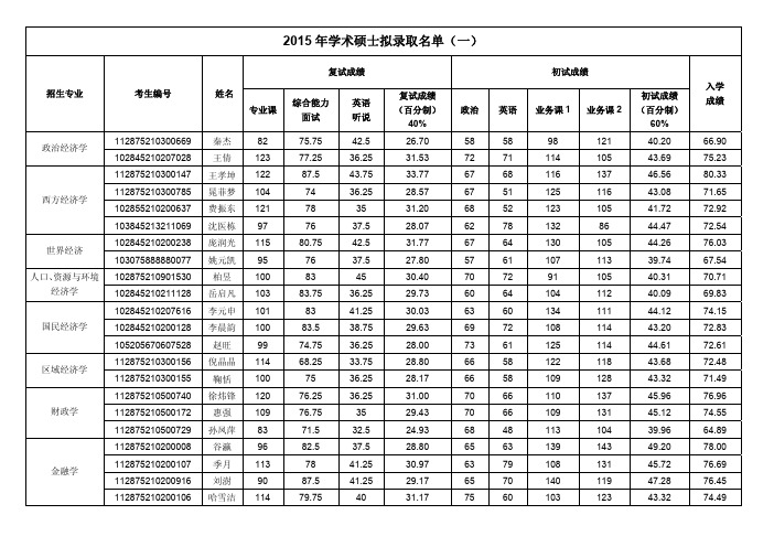 2015南京审计学院招生