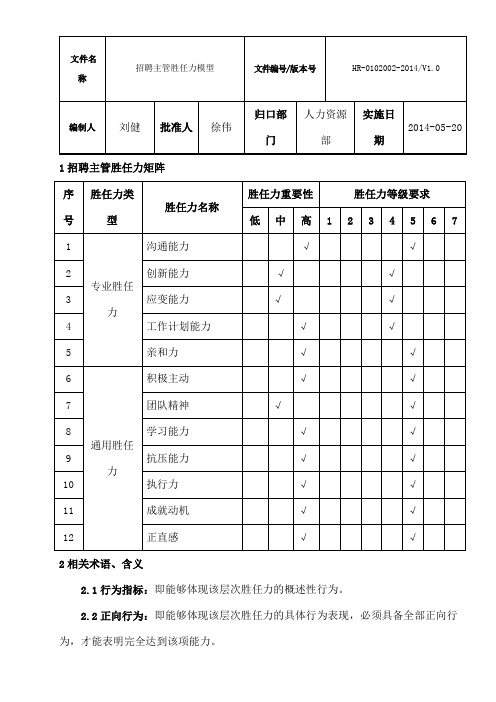 招聘主管胜任力模型新