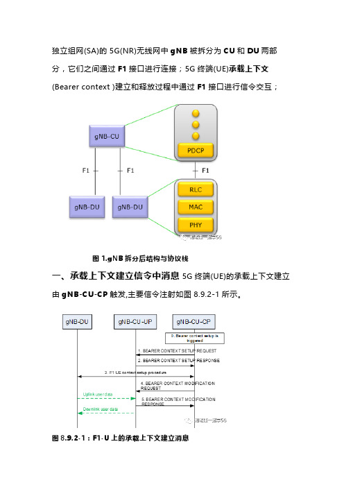 5G--终端承载上下文建立与释放