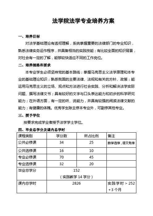 法政学院社会学系 - 中山大学教务处