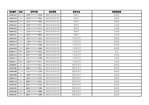 2018年对外经贸大学接收推免生拟录取结果