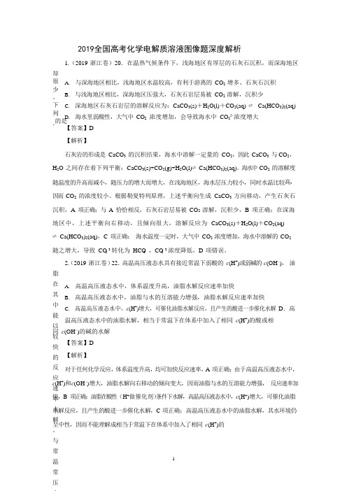 2019全国高考化学电解质溶液图像题深度解析