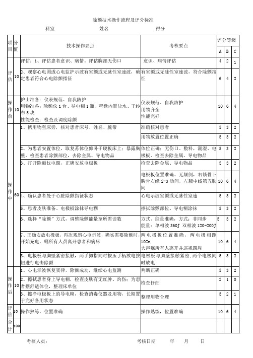 除颤技术操作流程及评分标准