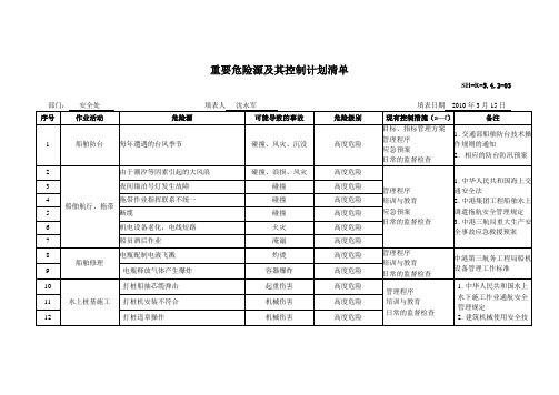 重要危险源及其控制计划清单