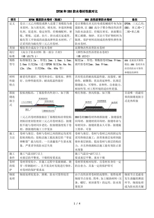 EPDM和SBS防水卷材性能对比