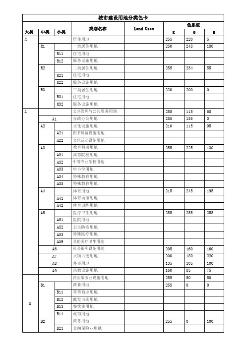 城市建设用地分类及制图参考颜色