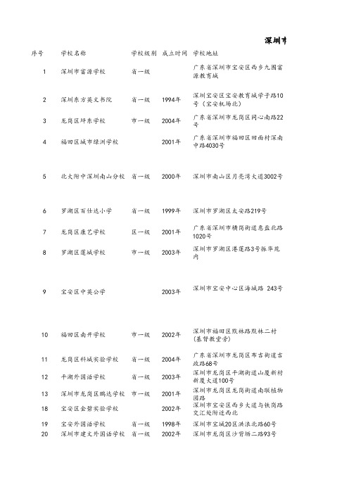 深圳市部分私立学校情况一览表