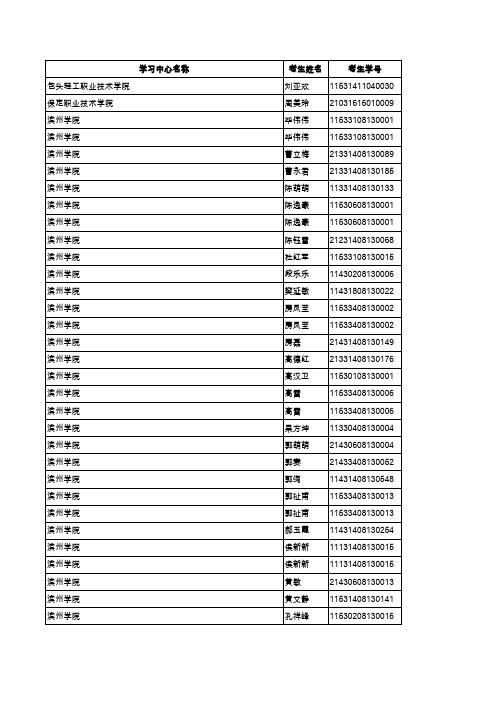 201512批次统考免考学生名单