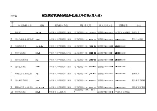 核发医疗机构制剂品种批准文号目录(第六批)