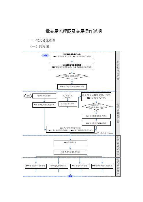 中国农业银行批交易流程图及交易操作说明