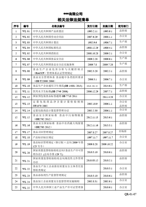 07法律法规清单(茶叶行业)