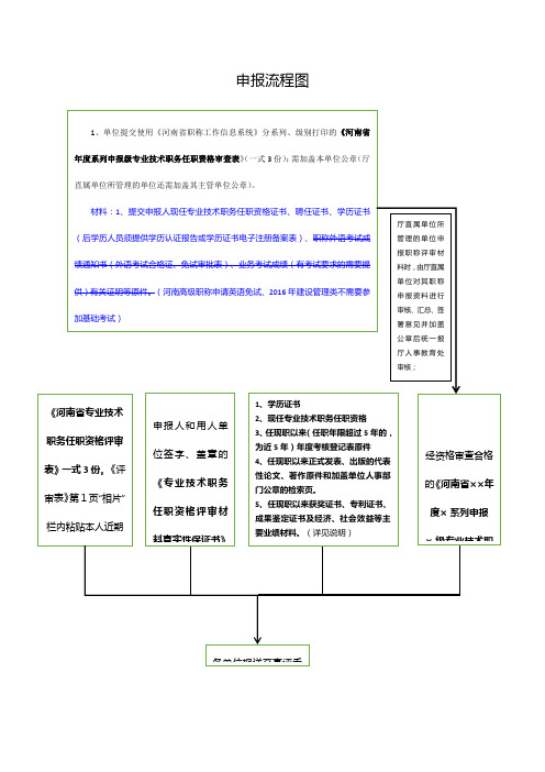 河南省建设工程类高工申请流程图