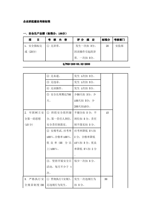 企业班组建设考核标准