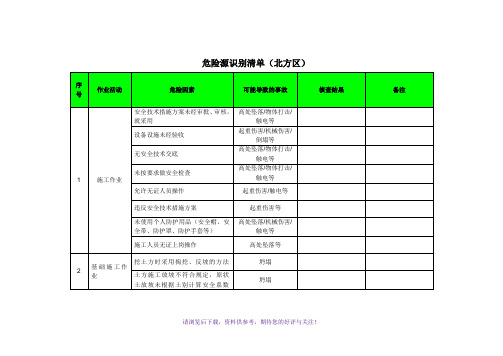 《建筑工程危险源识别清单》