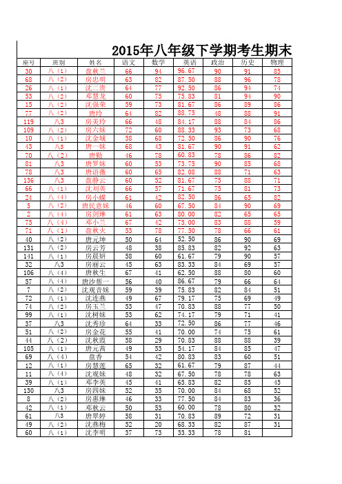 2015年八年级下学期期末考试考生成绩表(1)