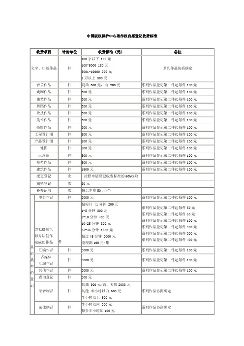 作品官费收费标准