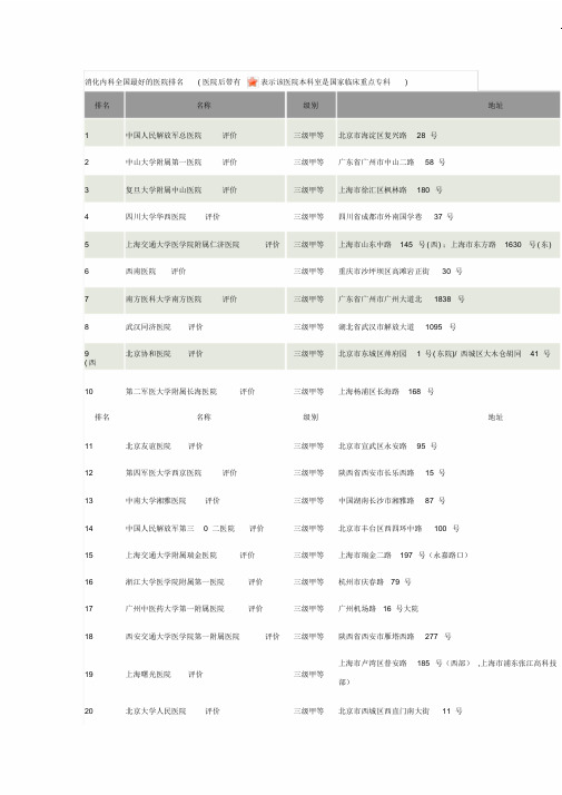 消化内科专业综合排名最好材料