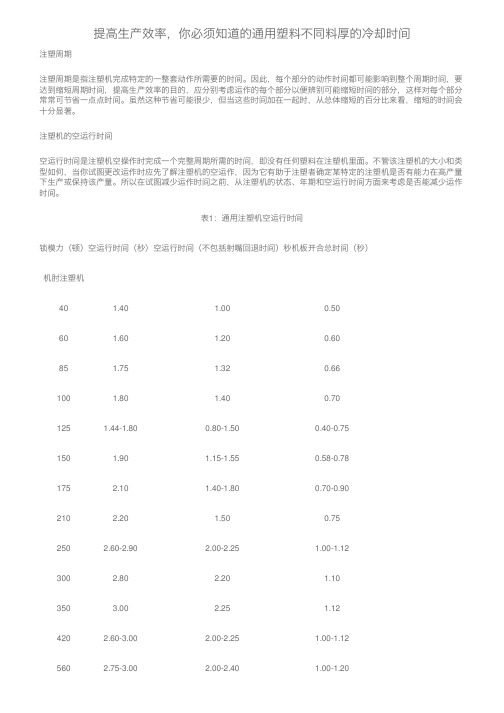 提高生产效率，你必须知道的通用塑料不同料厚的冷却时间