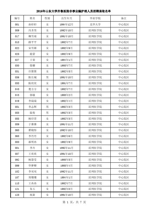 2016非事业编护士录取名单qpdf