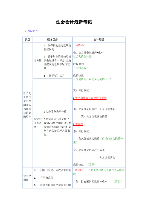 注会会计最新笔记