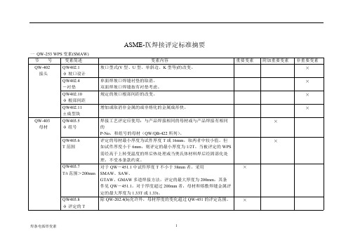 【免费下载】ASME Ⅸ焊接评定