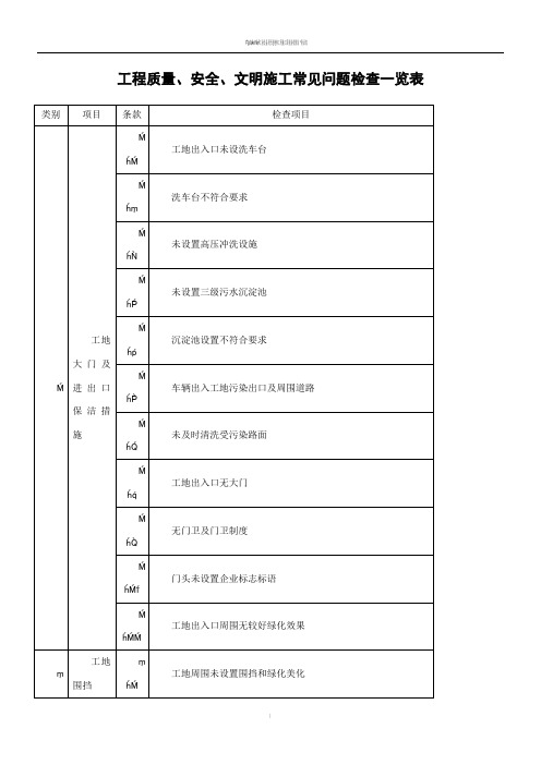 工程质量、安全、文明施工常见问题检查一览表