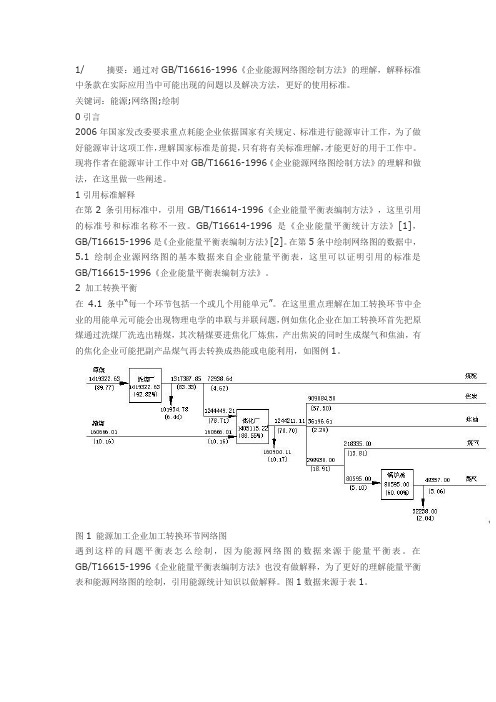 能源网络图