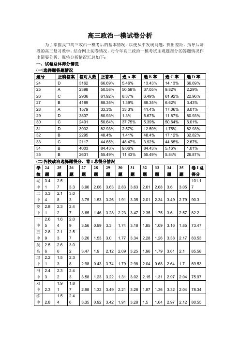 高三政治一模试卷分析