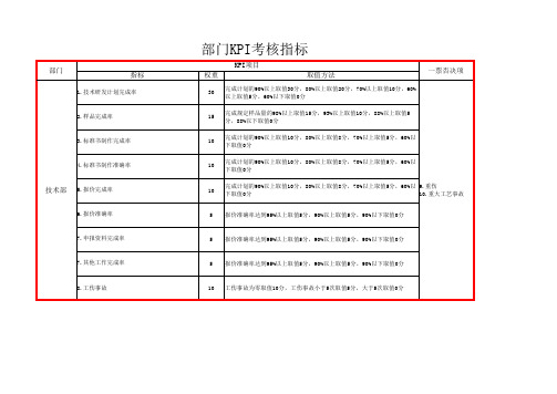 技术部KPI考核指标