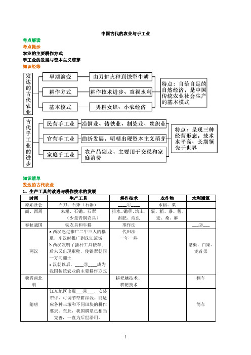 19中国古代的农业与手工业知识讲解-高中历史必修二